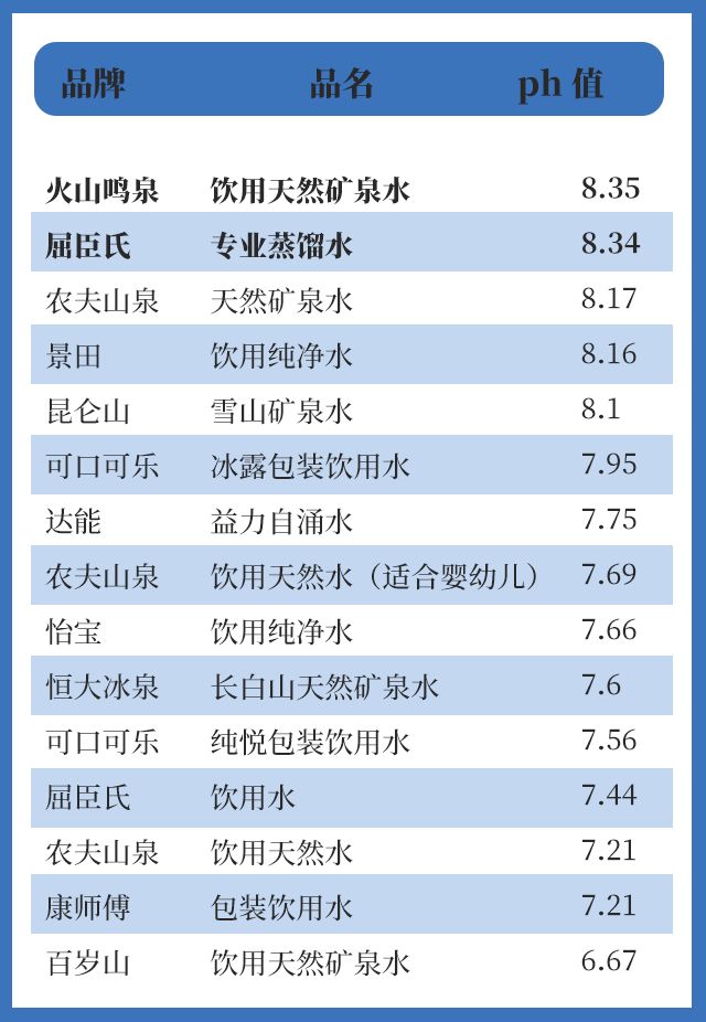 矿泉水真的不能给小孩喝吗一起来看看对比测试结果