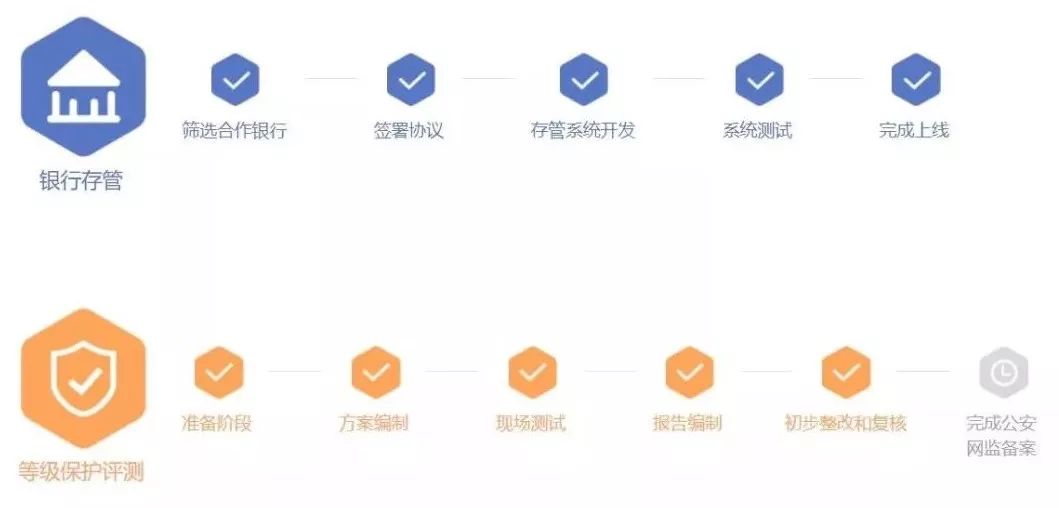 “弄潮儿”合众e贷-一点财经