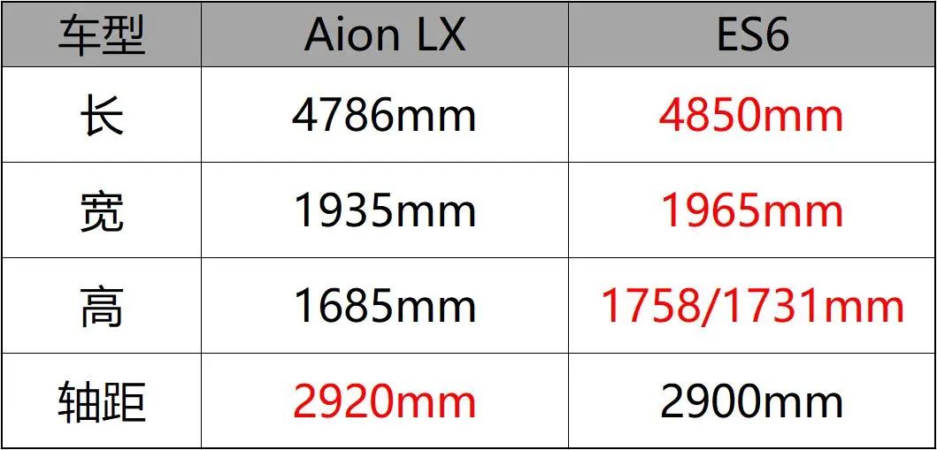 公认的2台性价比最高的国产SUV！省钱技能逆天，开10年不过时