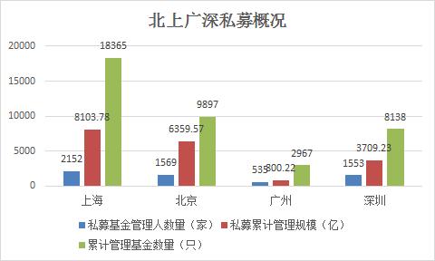 揭密上海私募圈:超9成私募赚钱 更是明星私募聚集地