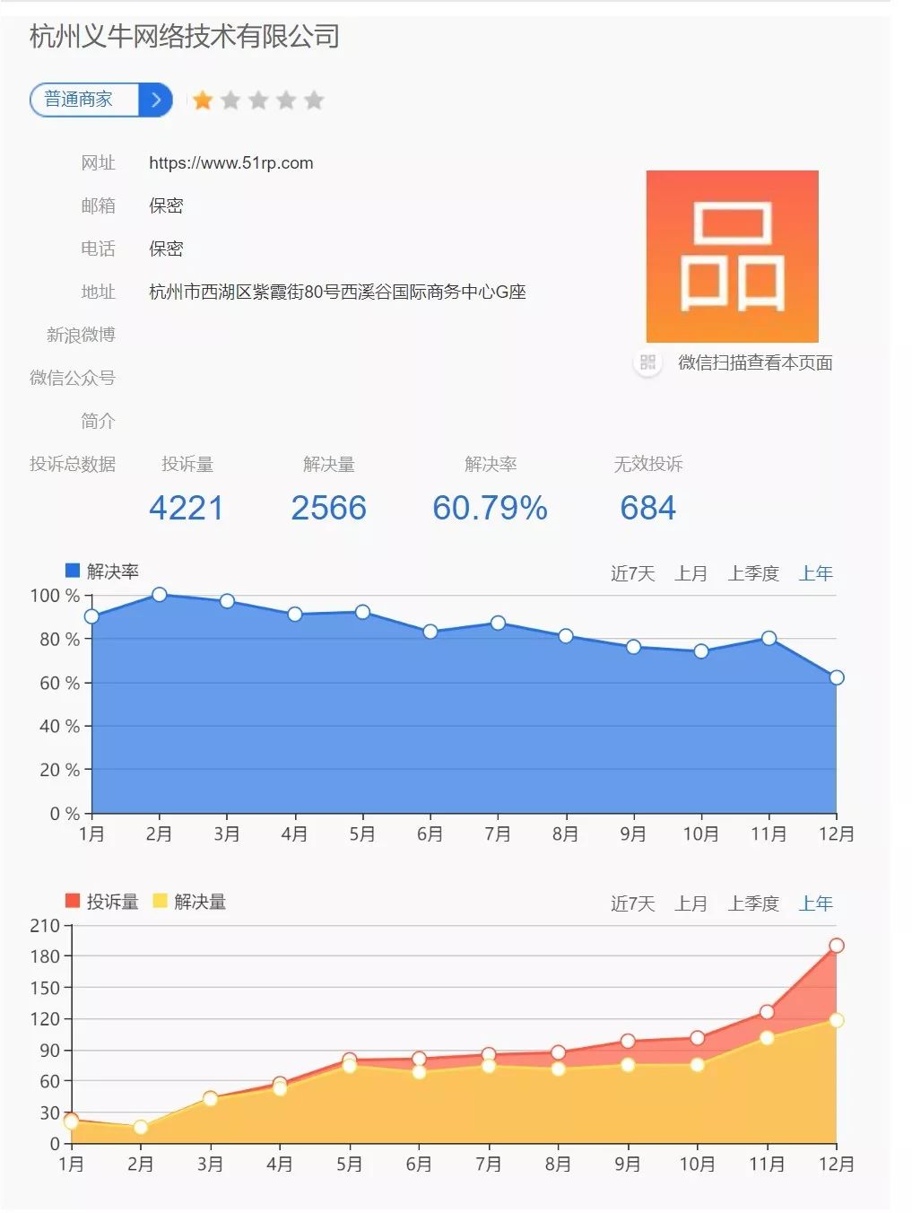 51信用卡突遭调查，P2P已死？