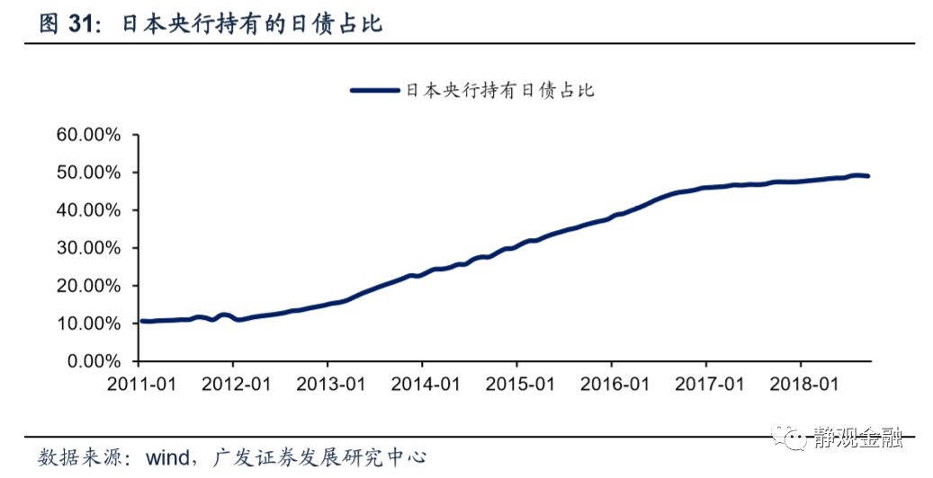 【广发宏观张静静】经济下行,货币转向,美债看