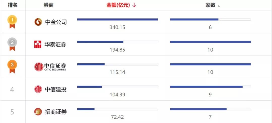 ▲图片来源：万得数据终端