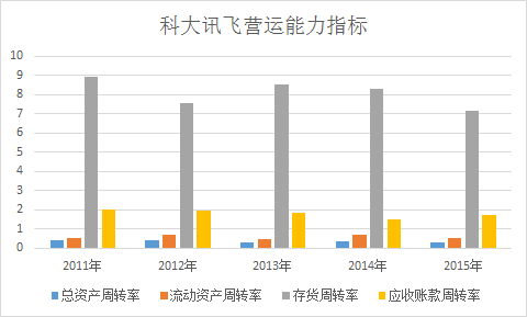 科大讯飞的 人机耦合说 真的说清楚了吗?背后