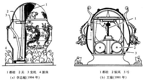 图片来源：《地动仪的史料和模型研究》截图