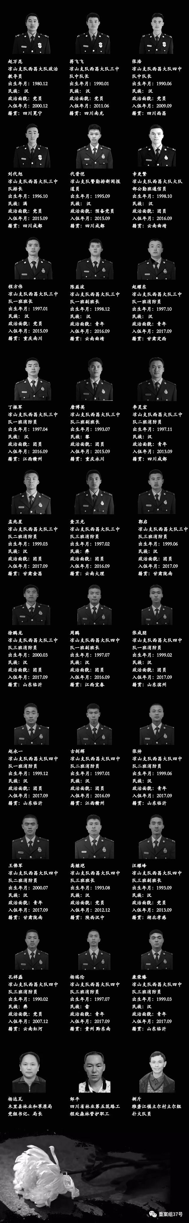 ▲遇难者名单。     图：中华人民共和国应急管理部