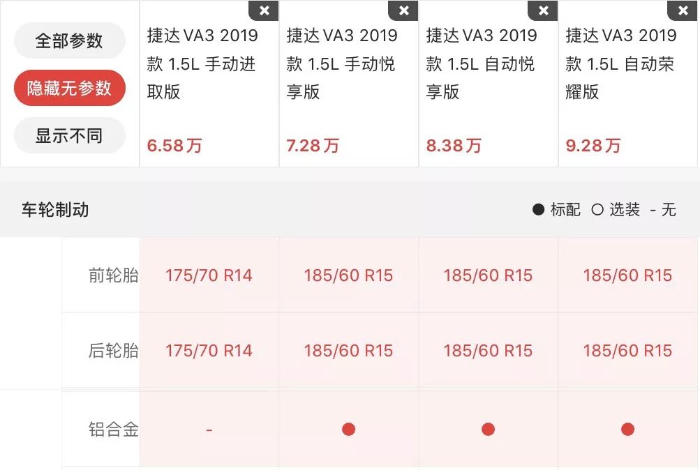 10万块的合资家轿，这2台“大众”性价比都很赞！