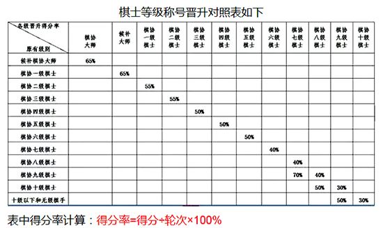 "中山泉林大河杯" 2018年全国国际象棋棋协大师赛(中山)竞赛规程