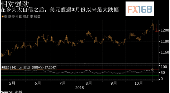 英镑飙涨逾200点黄金怒升近20美元 今晚非农驾到