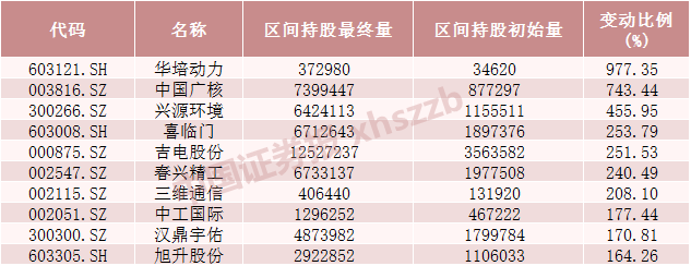 数据来源：东方财富choice          10月1日至10月25日