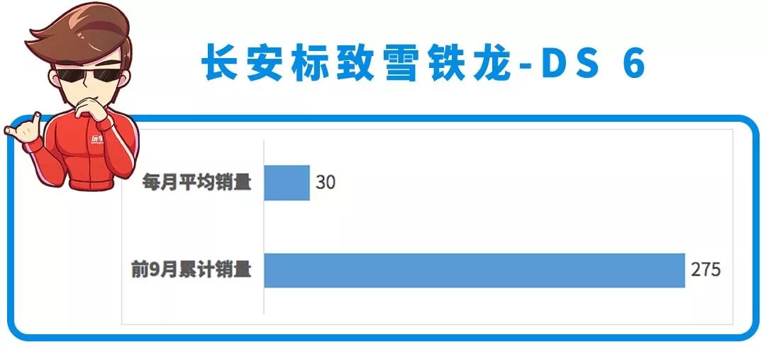 5米大车优惠后不到15万起，月销量却只有两位数