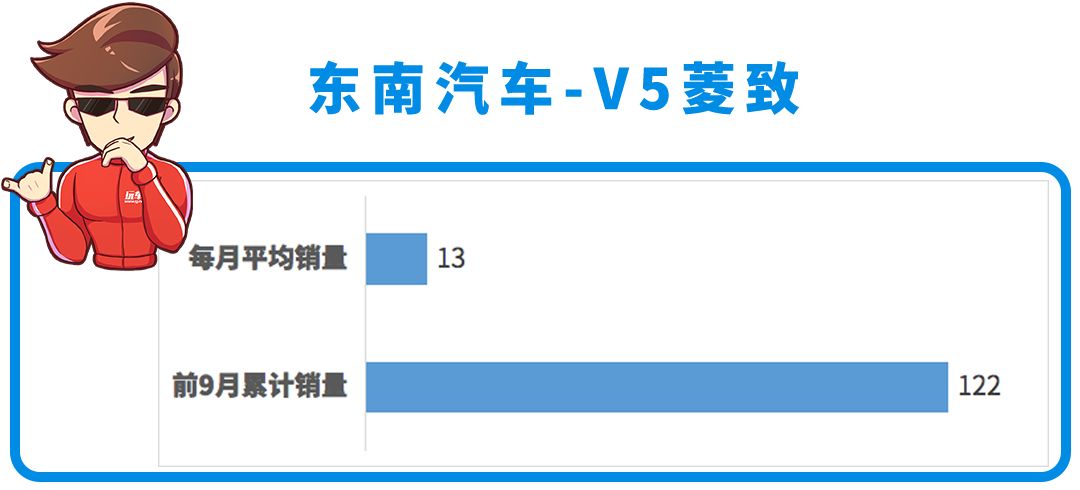 5米大车优惠后不到15万起，月销量却只有两位数