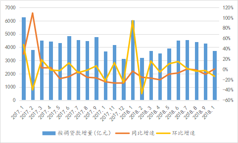 数据来源：中国人民银行；整理：诸葛找房