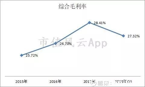 深度解读爱婴室:偿债能力优良 存货管理能力待提高