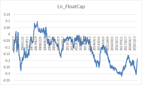 【兴业定量任瞳团队】反转持续强势,小盘股表