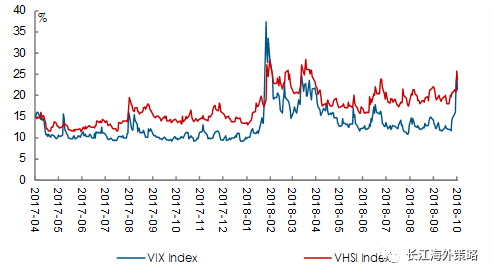 关注研发费用加计扣除比例提升所带来的港股投