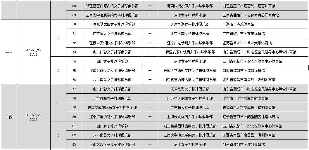 收藏 | 2018-2019中国女排超级联赛第二阶段竞