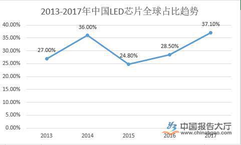 灯具排行榜_灯具品牌排行前十名:帮你选灯避坑!(2)