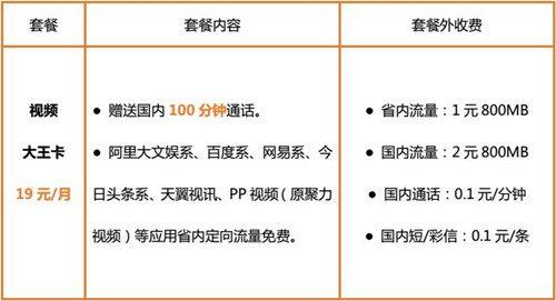 江苏电信视频大王卡:抖音\/网易\/百度\/头条\/优酷