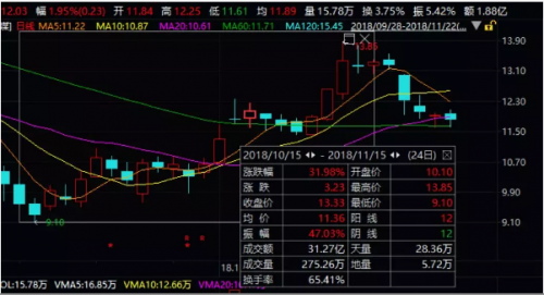 慈文传媒违规减持理由:小舅子最近手头有点紧