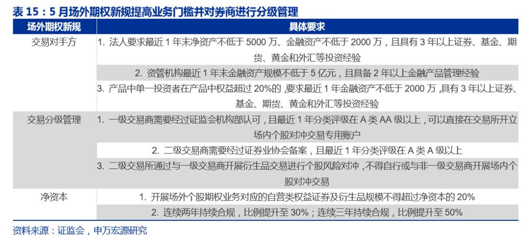【申万宏源金融】2019年证券行业投资策略:资