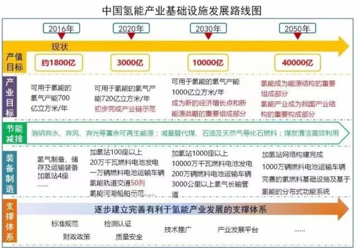 为什么最近投资圈很多人都在谈论燃料电池