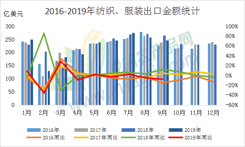 Myagric 9月纺织品服装进出口数据解读及后市预测 进出口 新浪财经 新浪网