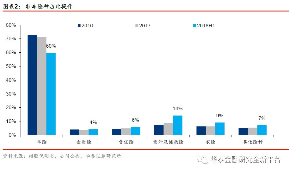 【华泰金融沈娟团队】理财新规落地,金融板块