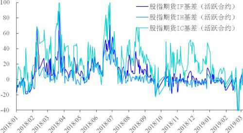 大盘站稳3000点 股指期货能否成为风险对冲 利