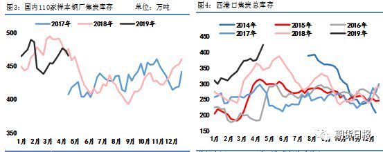 环保限产未影响供给 压制焦炭价格上涨空间