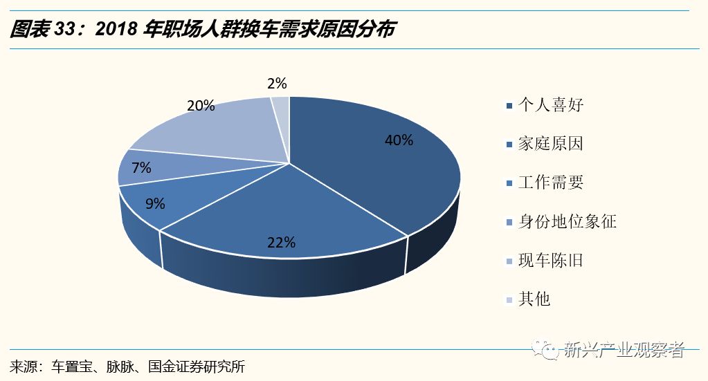 电动车行业研究:由燃油车推演电动车爆款及市场分化趋势