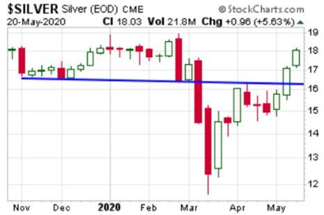 （图片来源：Money Metals Exchange）