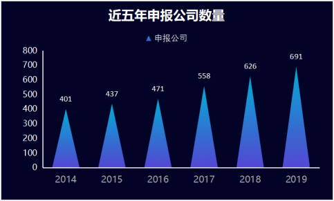 7件作品问鼎2019金投赏全场大奖，17家公司获年度公司殊荣