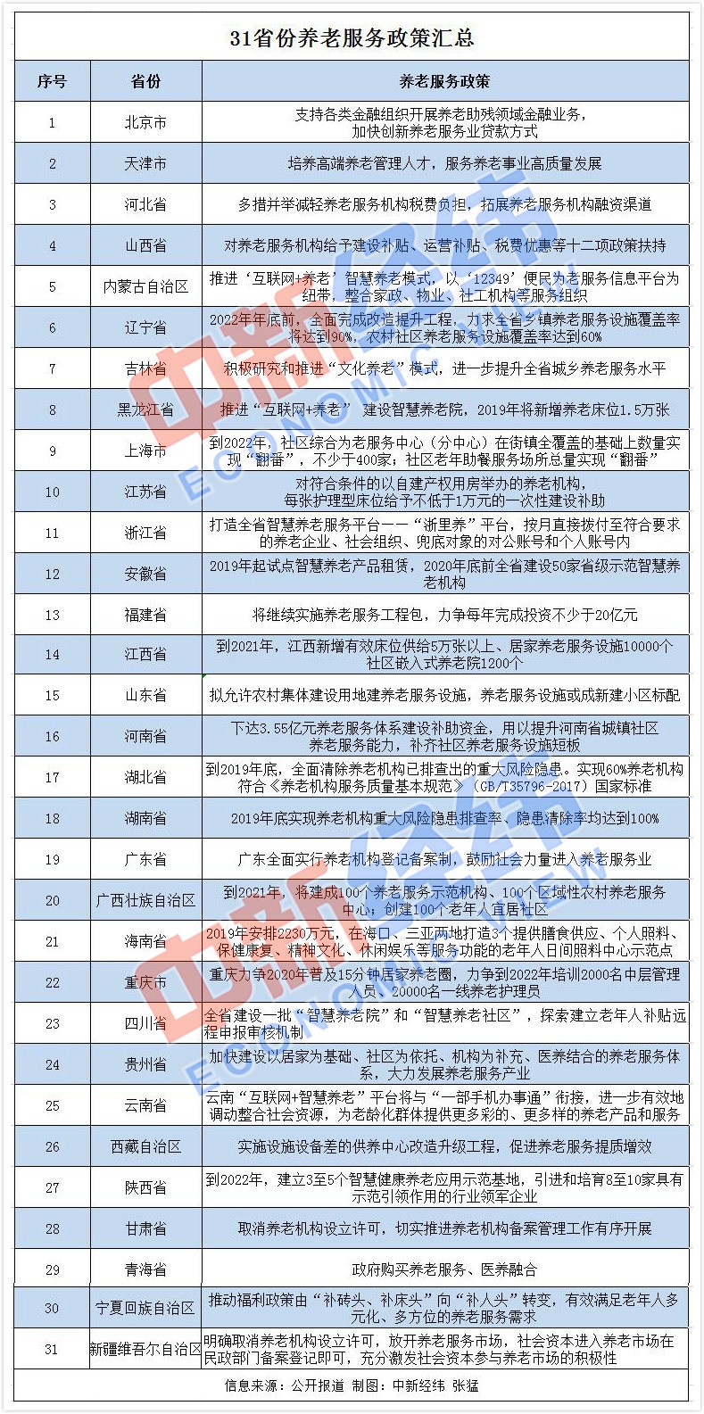 乙二醇高位下行概率较大