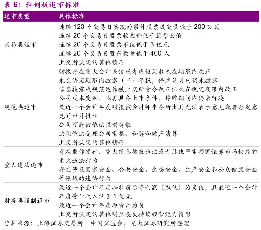 【光大非银赵湘怀】科创板国家战略,新经济跑