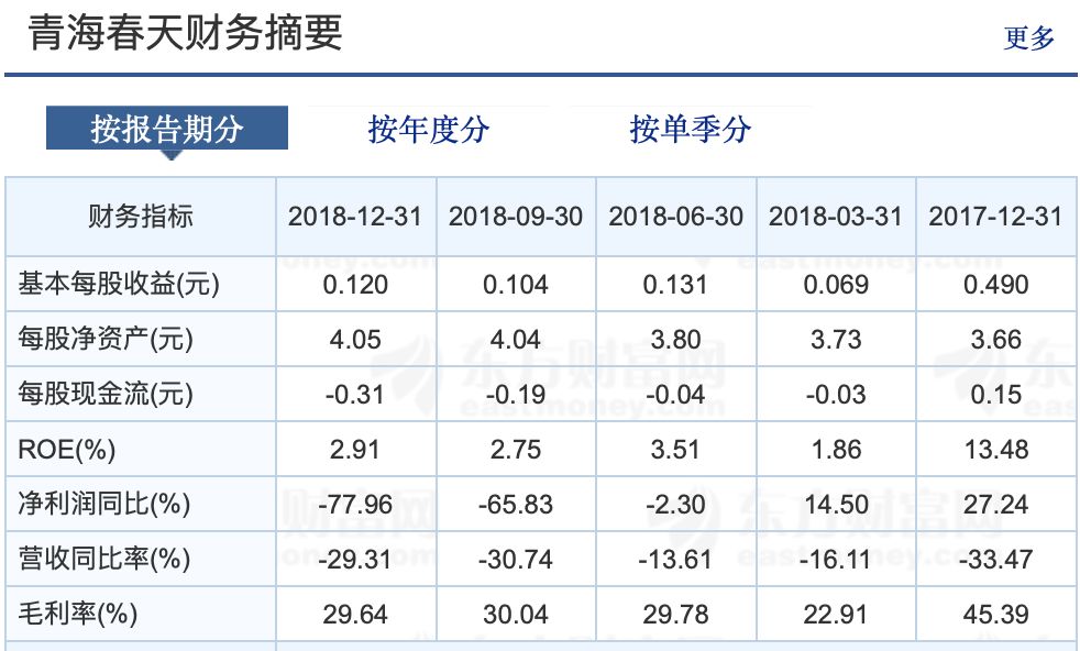 图片来源：东方财富网