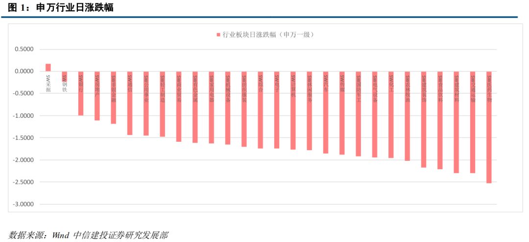【中信建投 可转债】短期经济承压,关注改革深