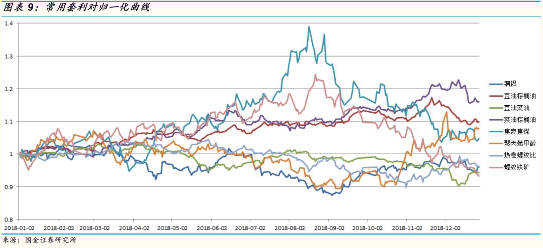 管理期货策略私募基金年报:2018先抑后扬,CT