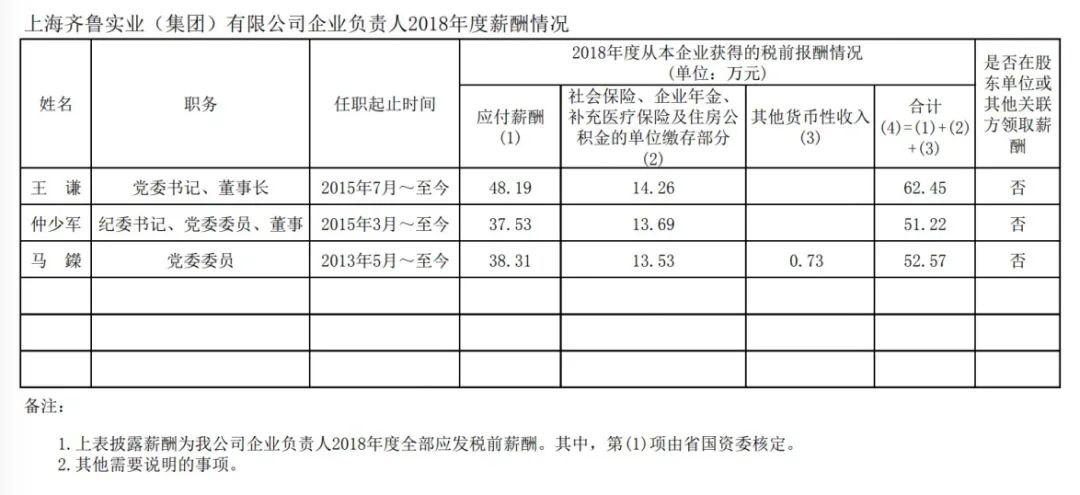 山东省国资委管理企业负责人年度薪酬信息披露