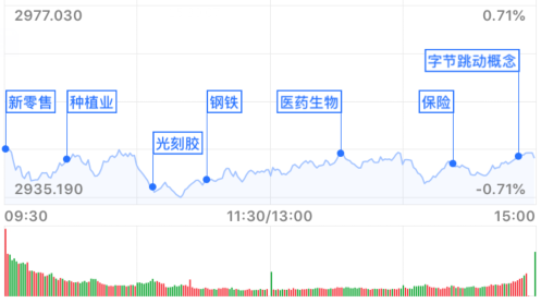 创业板火热：医药板块延续强势 公募仍看好