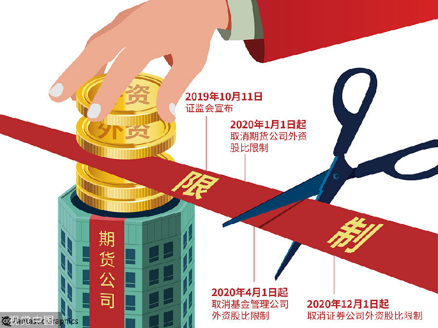 东吴证券股票:春澄的股价在三天前开盘