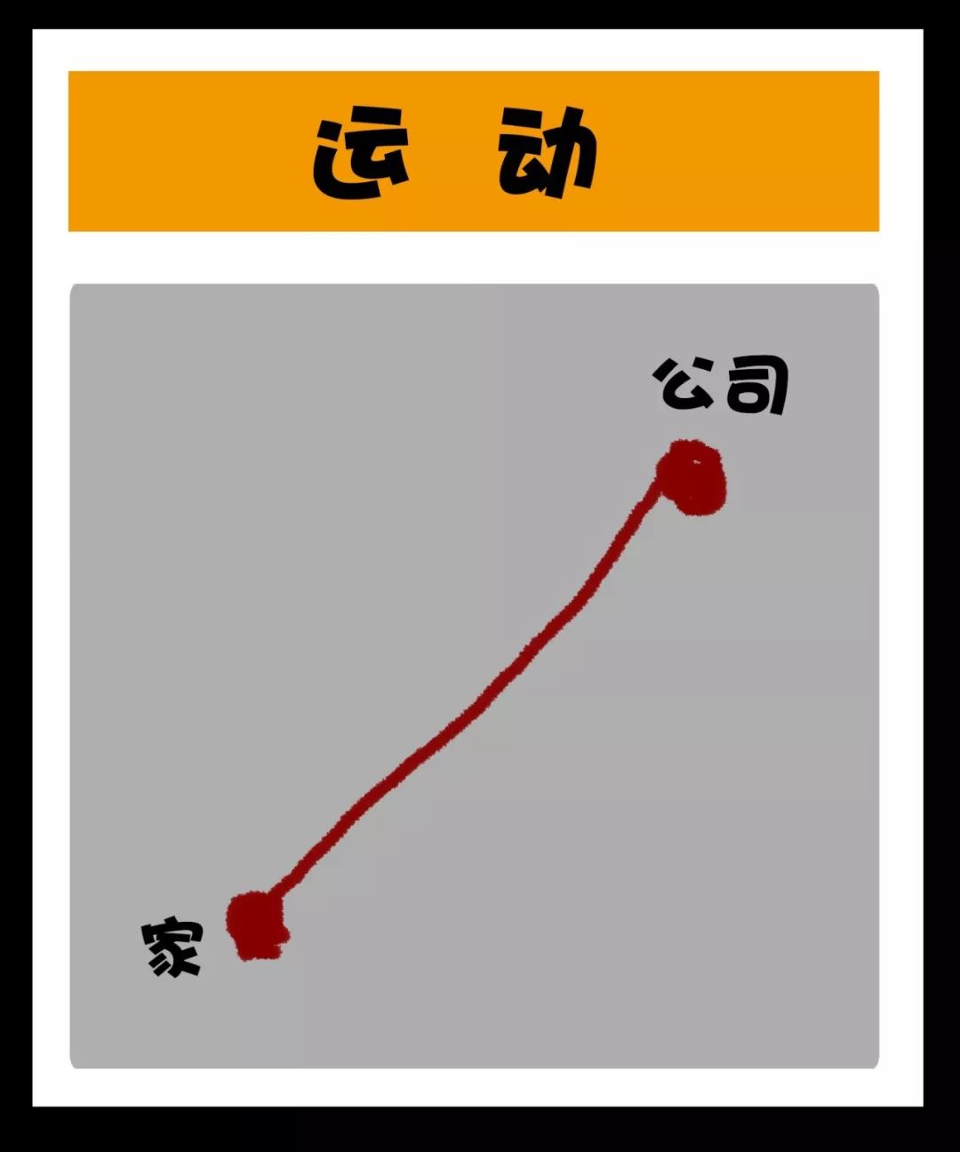 是否是两点一线呢?