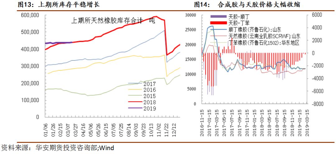 橡胶供需双弱涨跌两难