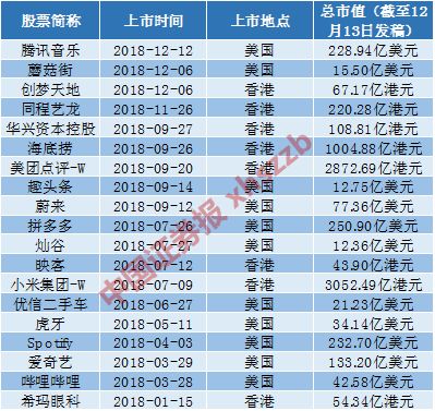 制表：赵中昊