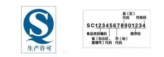 "sc"编码相当于食品身份证,更利于监管.