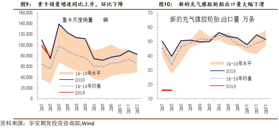 橡胶供需双弱涨跌两难