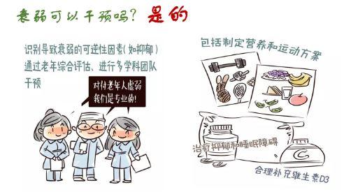 「李远红」老年衰弱的营养干预|老年人|老年医学_新浪新闻