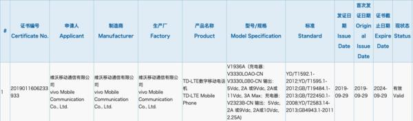 iQOO Neo二代跑分公布 配备4500mAh电池+33W快充