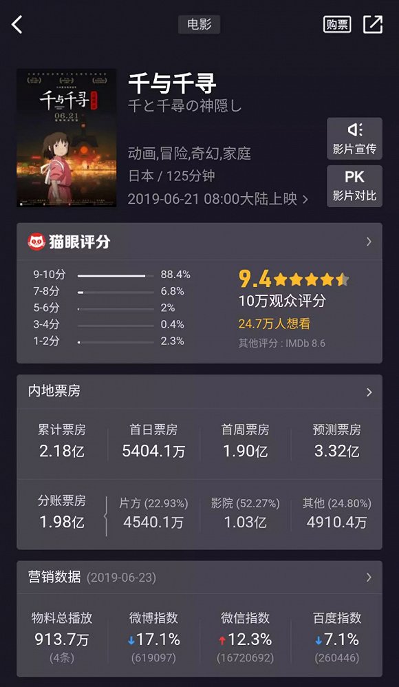 《玩具总动员4》票房不敌《千与千寻》,高口碑