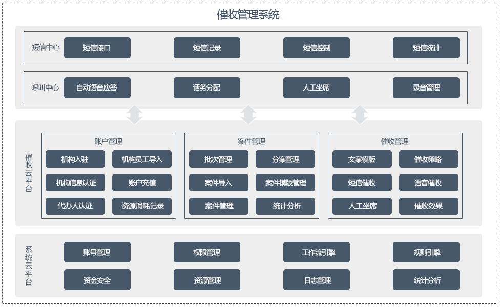 中国人工智能取代讨债公司?俄媒:需配套监管制